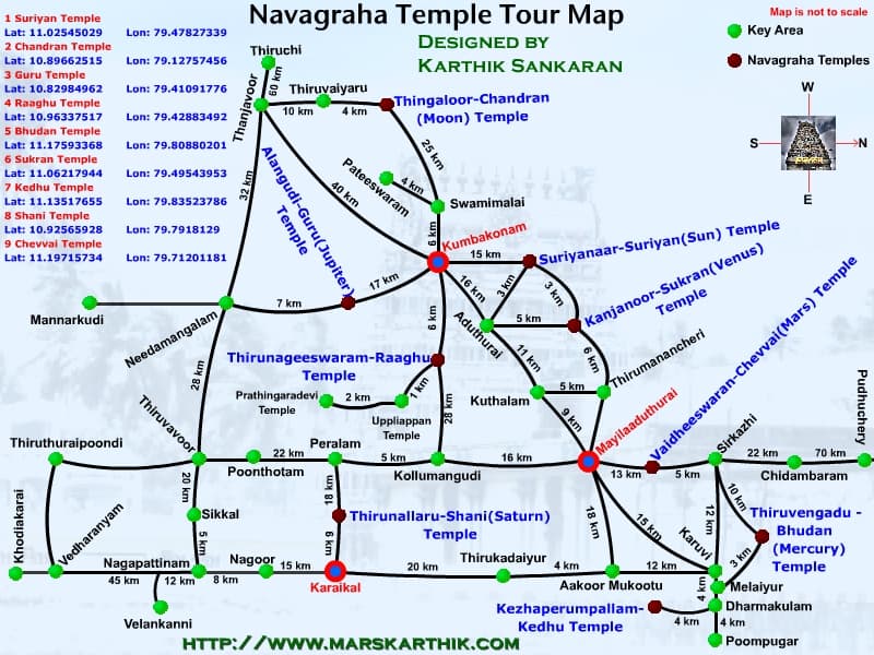 Thanjavur - Navagraha Temple Tour Package